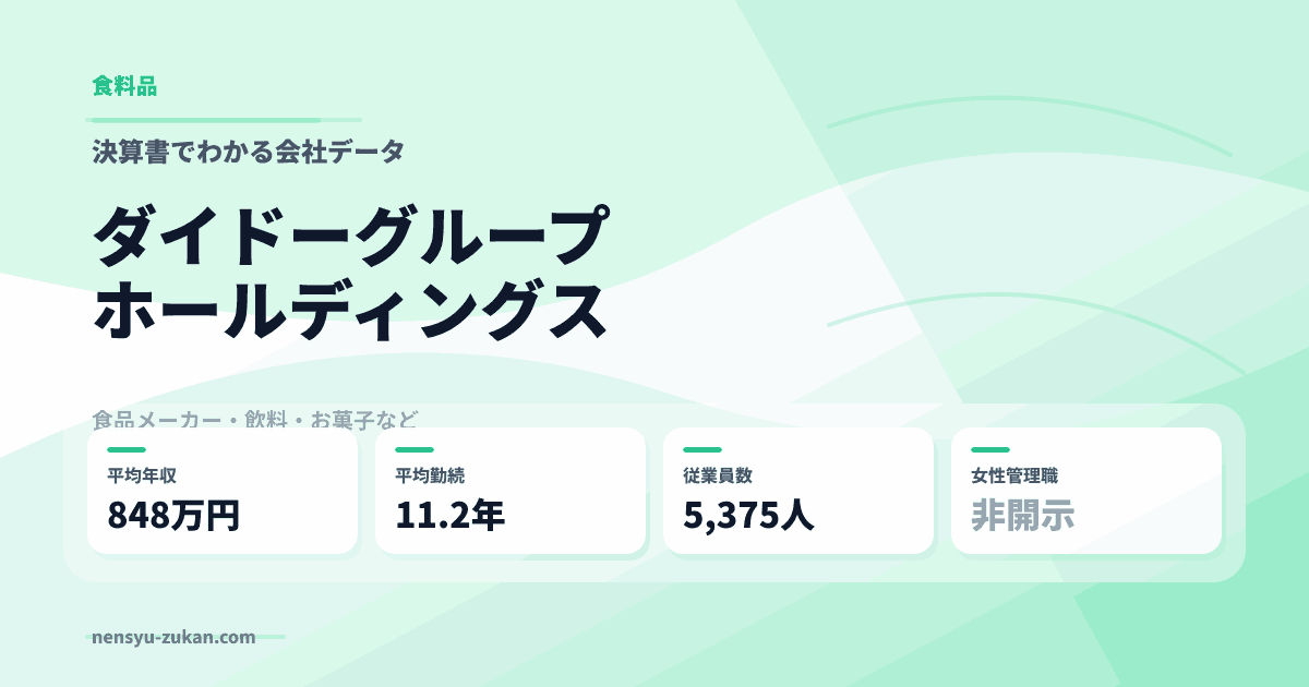 ダイドーグループホールディングスの年収・働き方データ