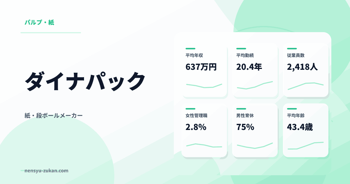 ダイナパックの年収・働き方データ