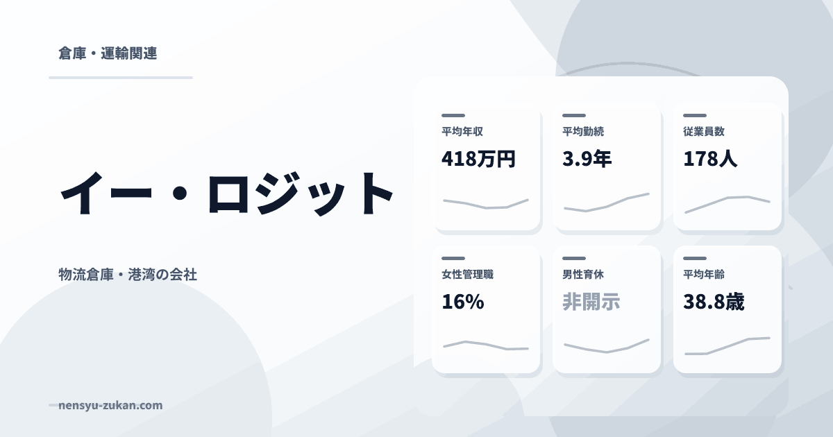 イー・ロジットの年収・働き方データ