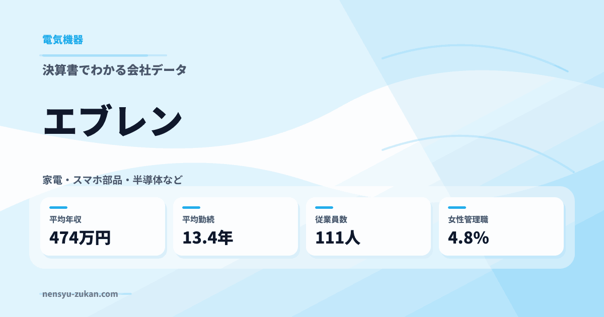 エブレンの年収・働き方データ