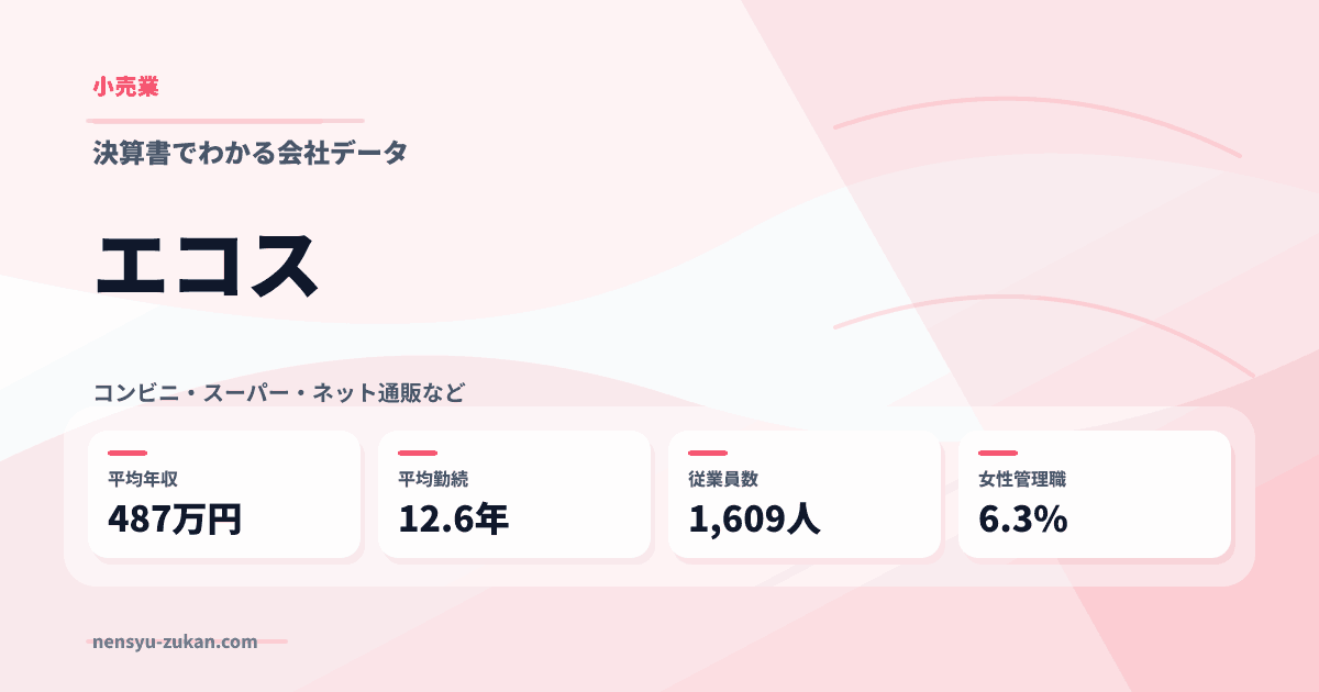 エコスの年収・働き方データ