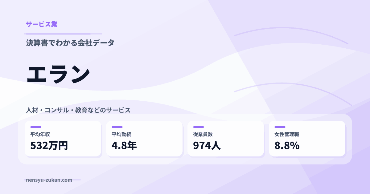 エランの年収・働き方データ