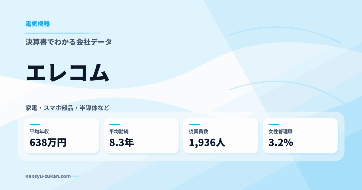エレコムの年収・働き方データ