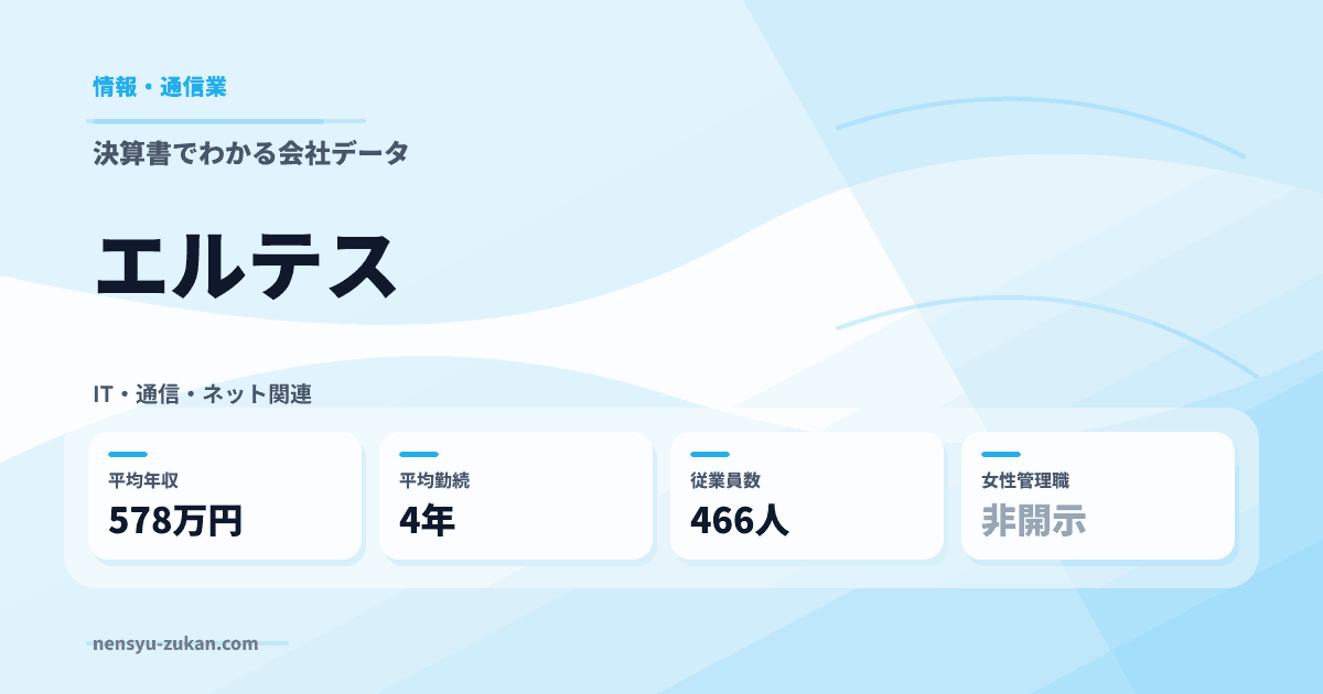エルテスの年収・働き方データ