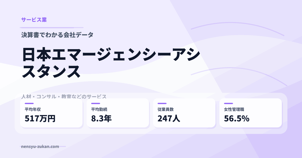 日本エマージェンシーアシスタンスの年収・働き方データ