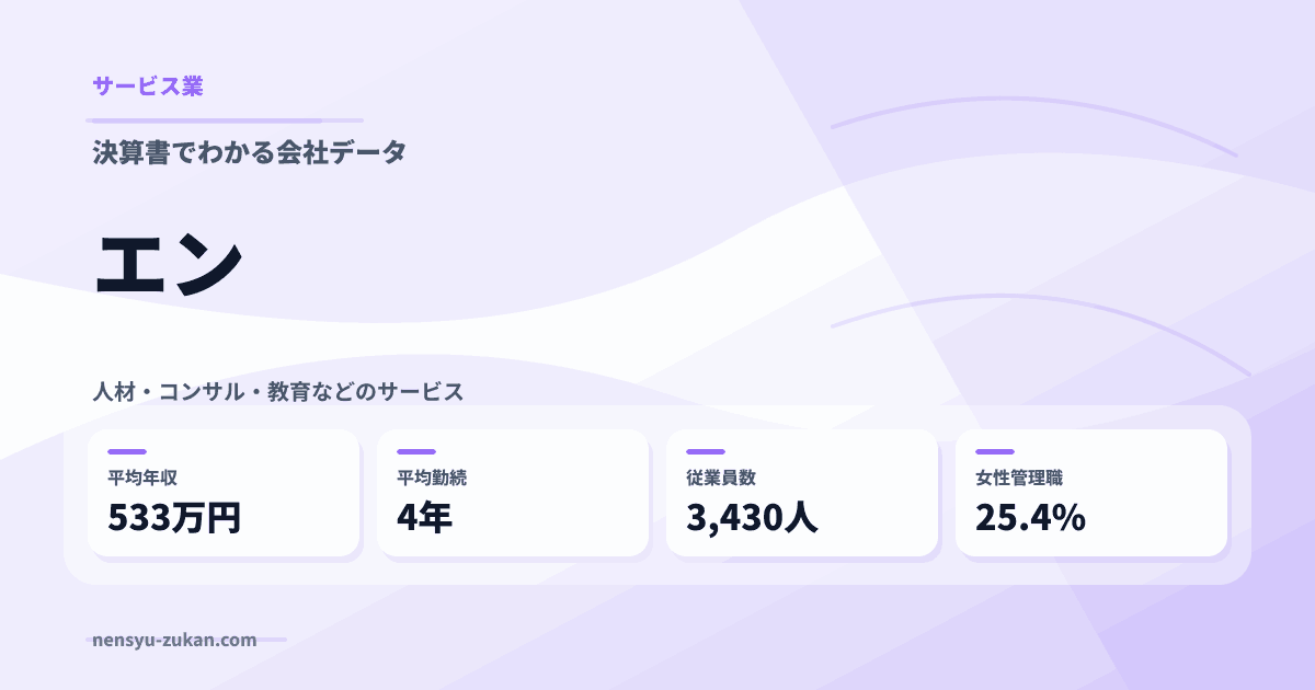 エンの年収・働き方データ