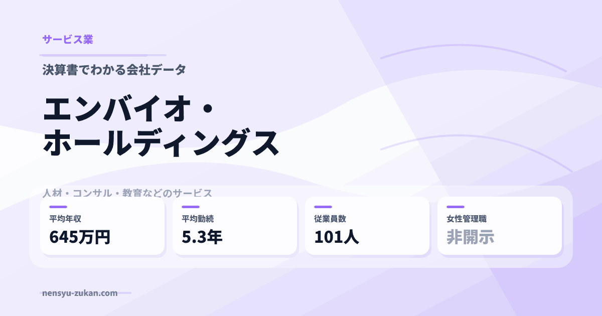 エンバイオ・ホールディングスの年収・働き方データ