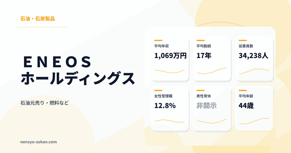 ＥＮＥＯＳホールディングスの年収・働き方データ