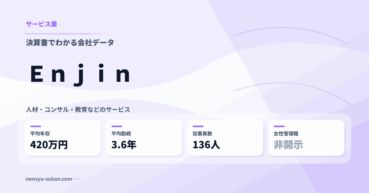 Ｅｎｊｉｎの年収・働き方データ