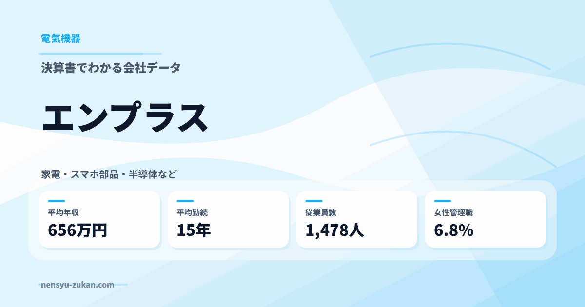 エンプラスの年収・働き方データ
