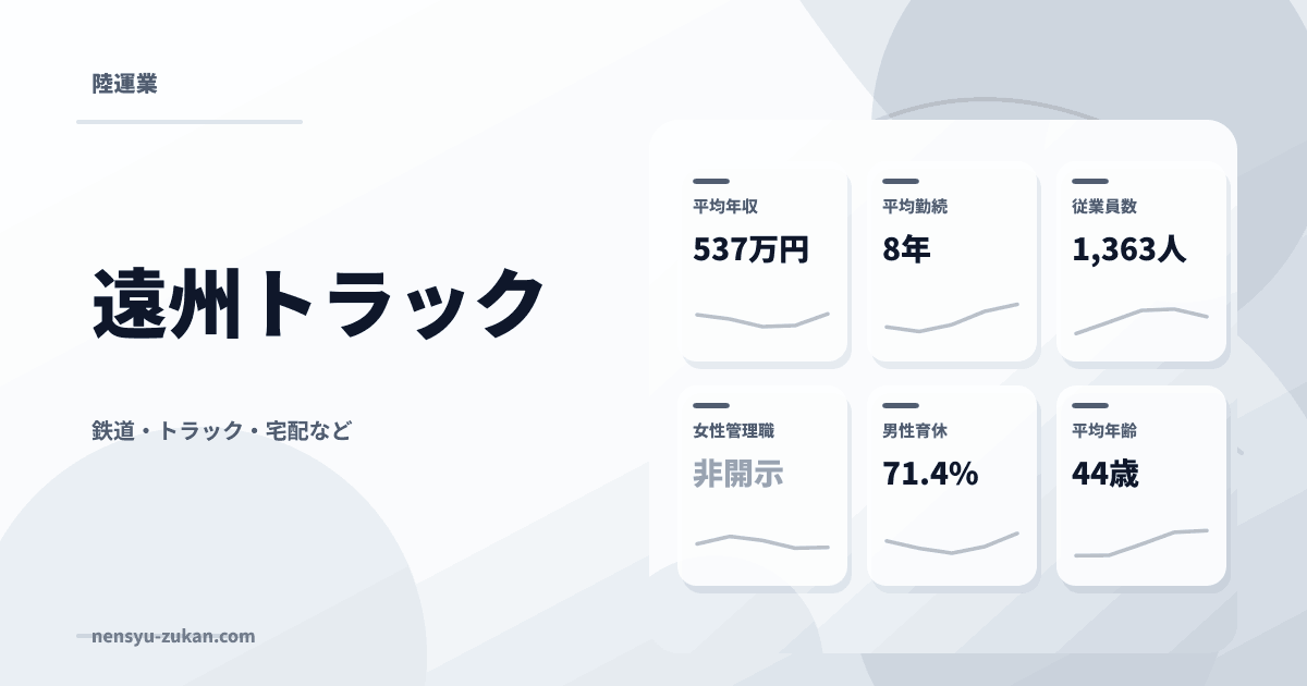 遠州トラックの年収・働き方データ