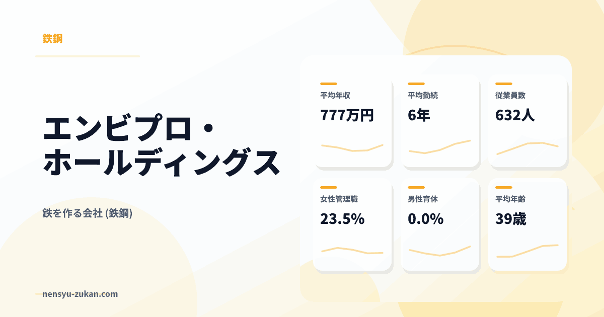 エンビプロ・ホールディングスの年収・働き方データ