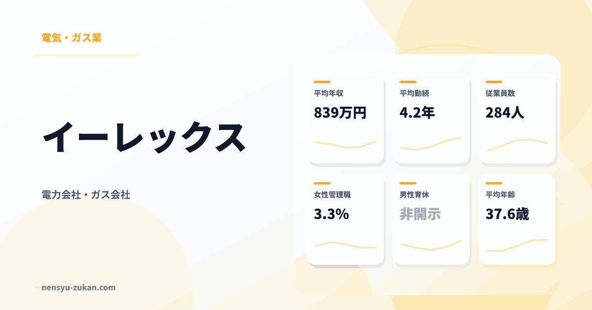 イーレックスの年収・働き方データ