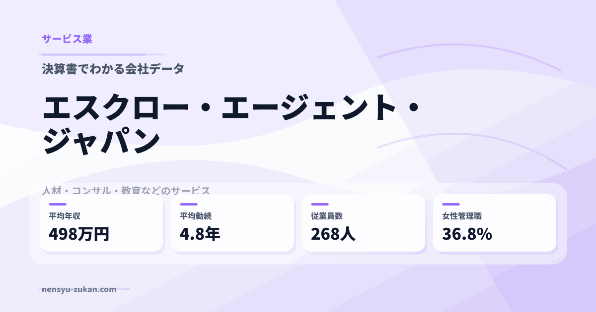 エスクロー・エージェント・ジャパンの年収・働き方データ