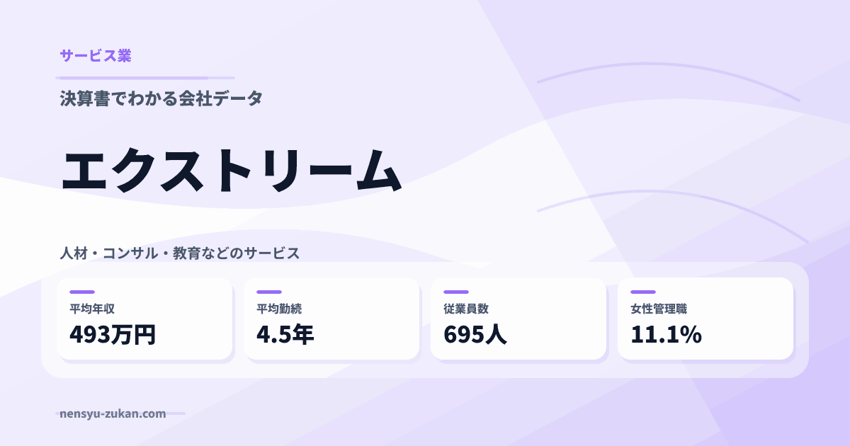 エクストリームの年収・働き方データ