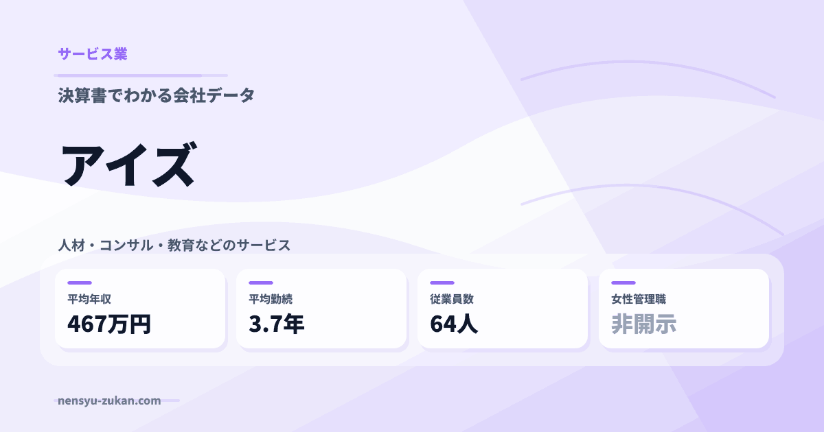 アイズの年収・働き方データ