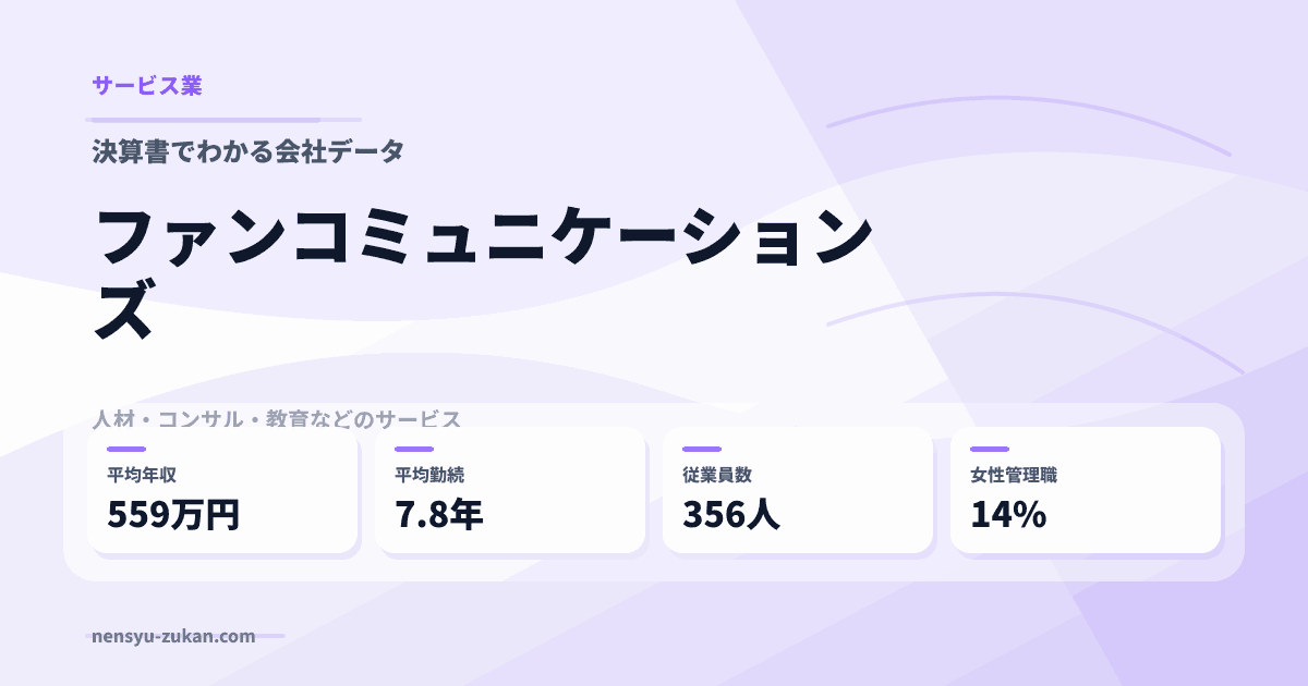 ファンコミュニケーションズの年収・働き方データ