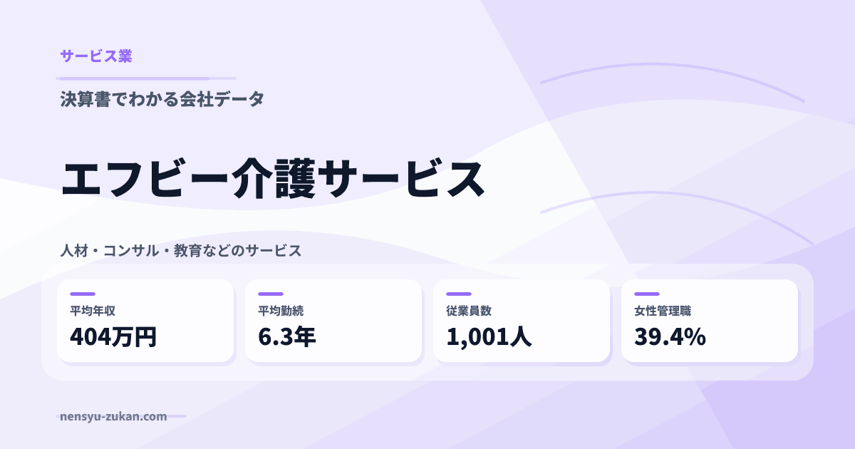 エフビー介護サービスの年収・働き方データ