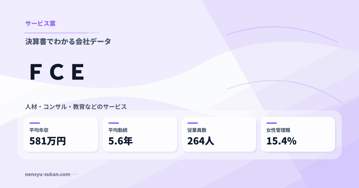 ＦＣＥの年収・働き方データ