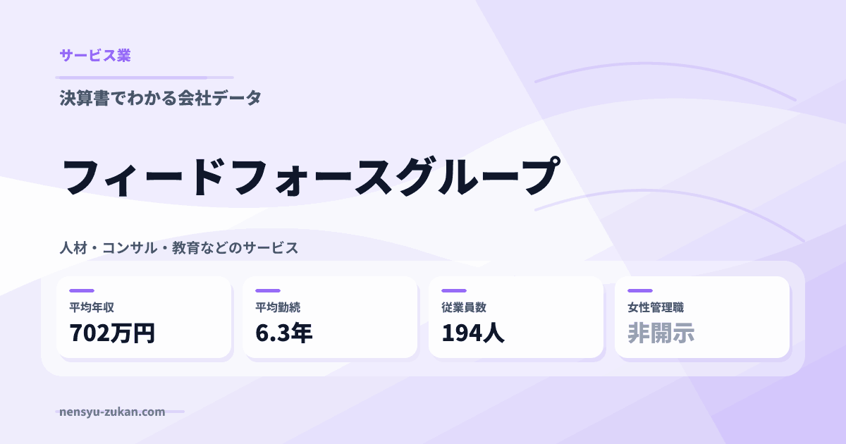 フィードフォースグループの年収・働き方データ