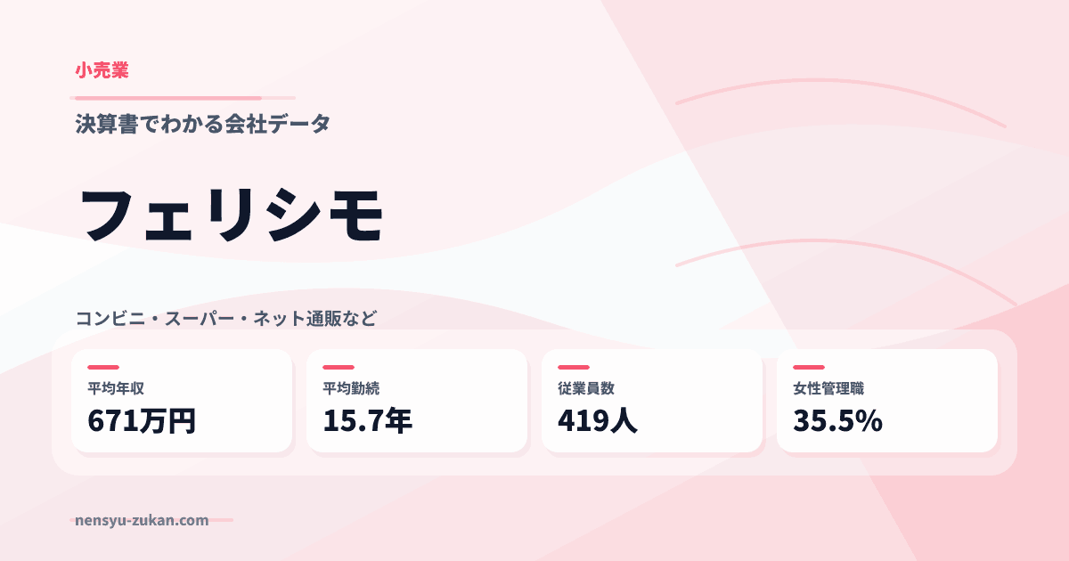 フェリシモの年収・働き方データ