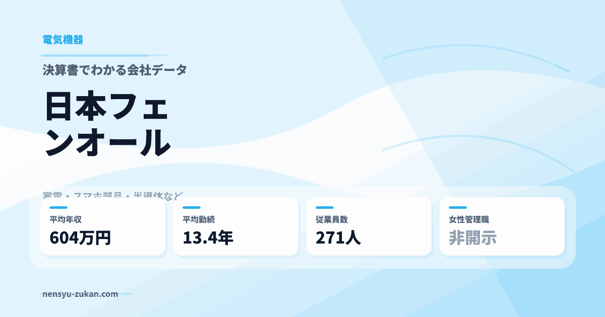 日本フェンオールの年収・働き方データ