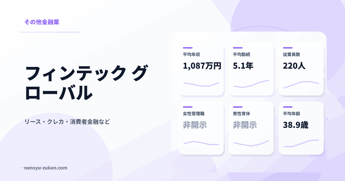 フィンテック　グローバルの年収・働き方データ