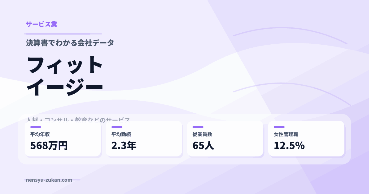 フィットイージーの年収・働き方データ