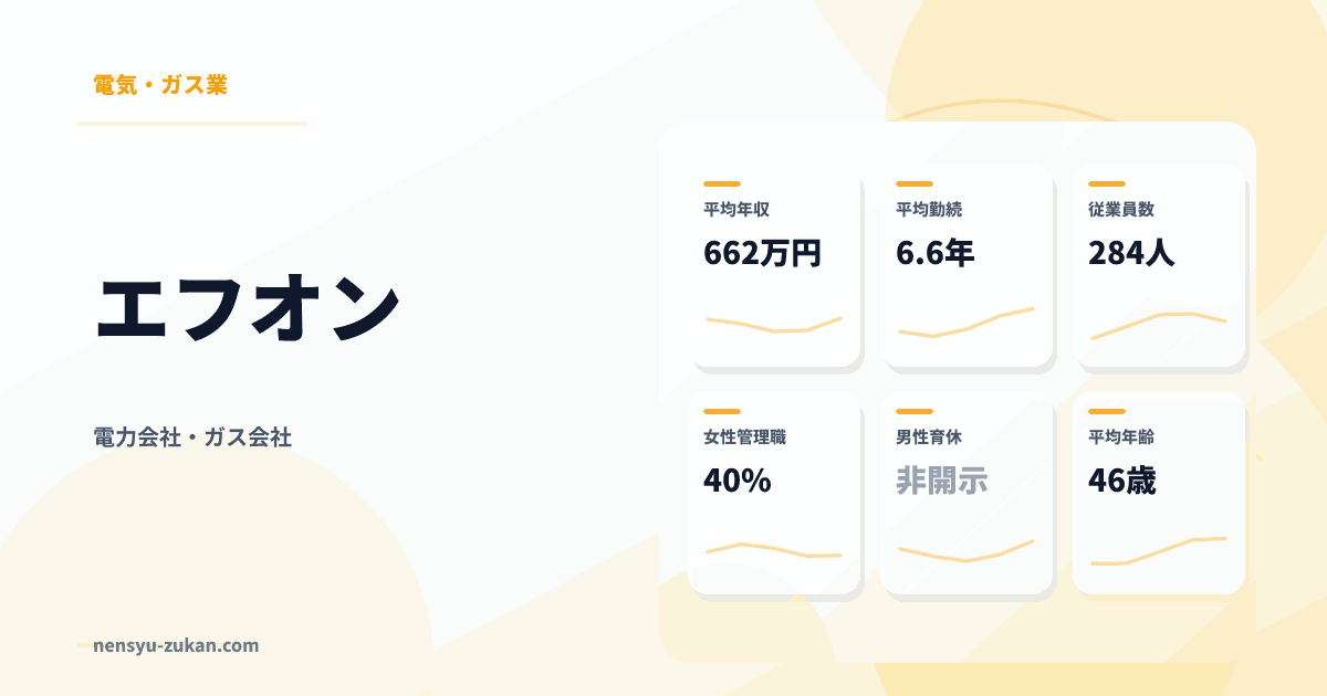 エフオンの年収・働き方データ