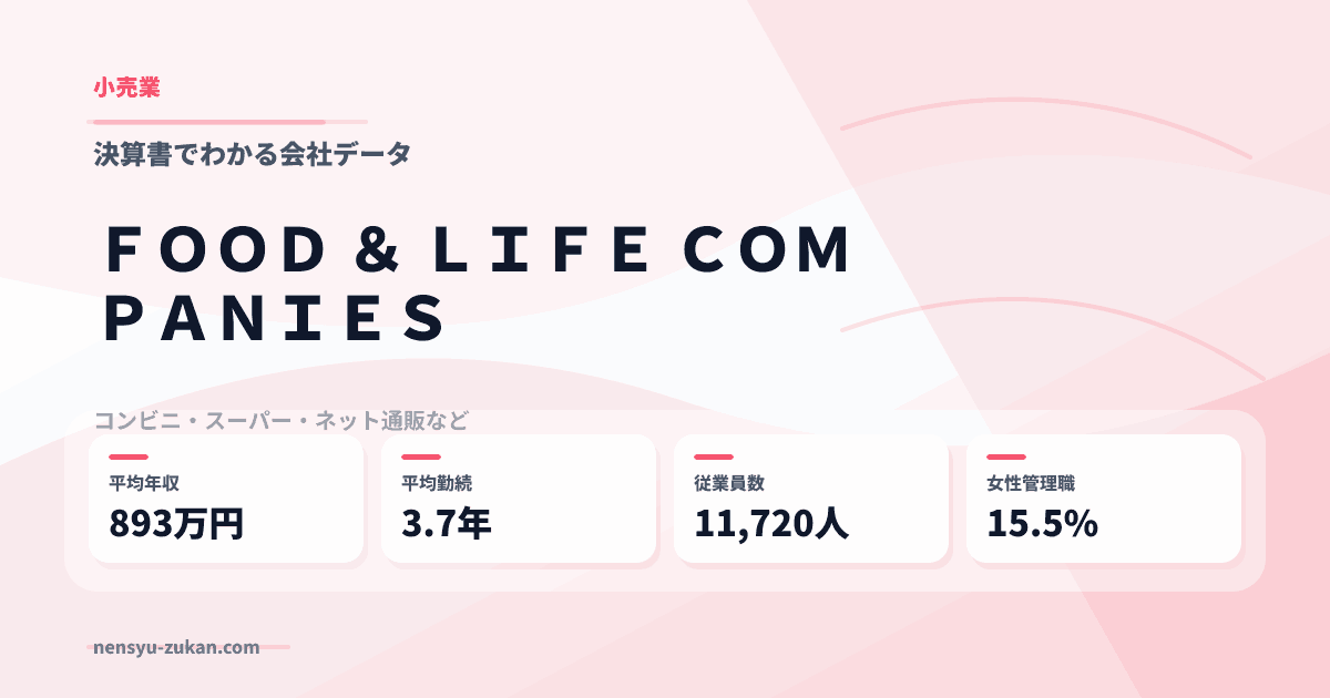 ＦＯＯＤ　＆　ＬＩＦＥ　ＣＯＭＰＡＮＩＥＳの年収・働き方データ
