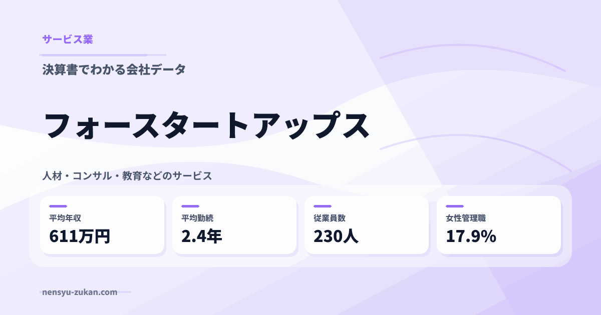 フォースタートアップスの年収・働き方データ