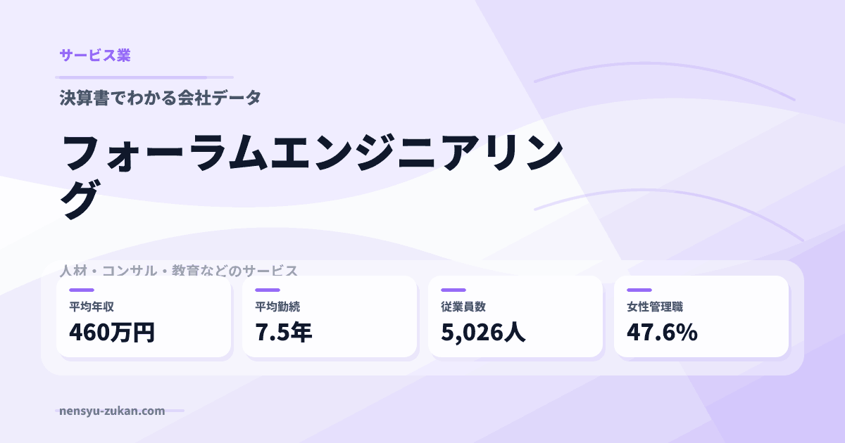 フォーラムエンジニアリングの年収・働き方データ
