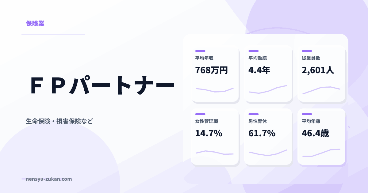 ＦＰパートナーの年収・働き方データ