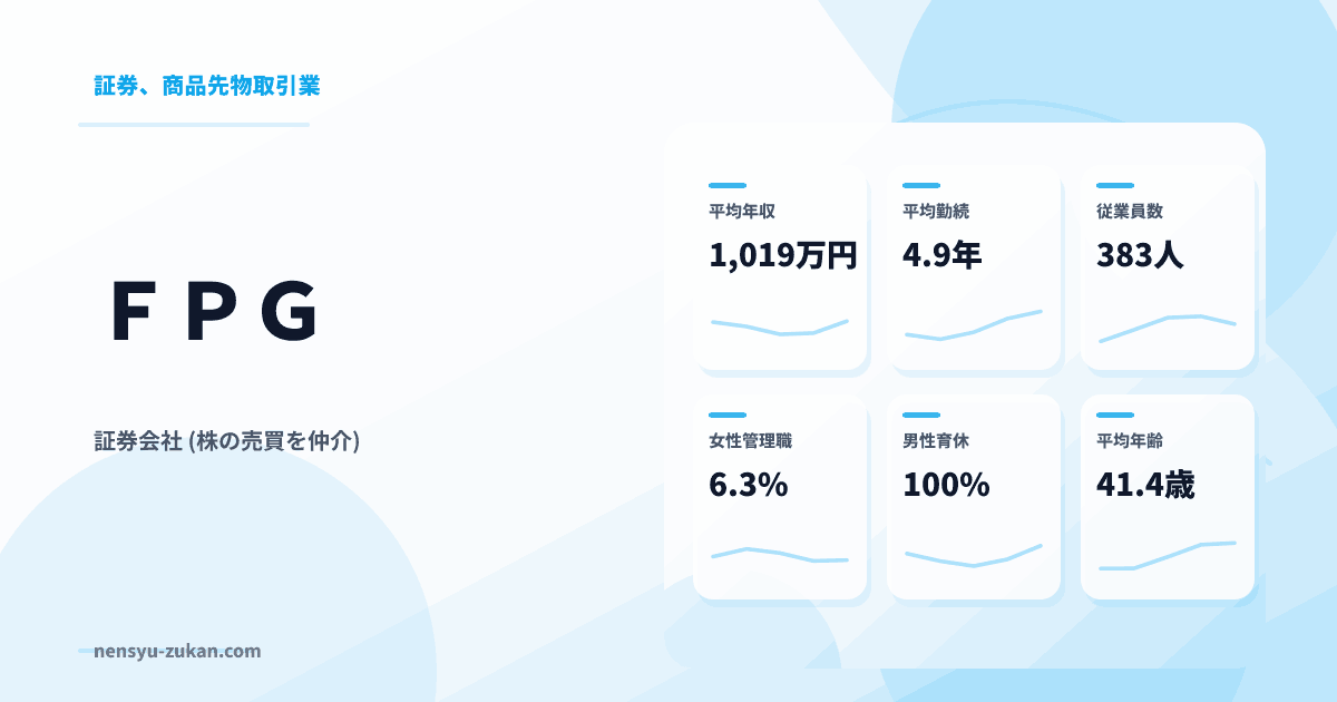 ＦＰＧの年収・働き方データ