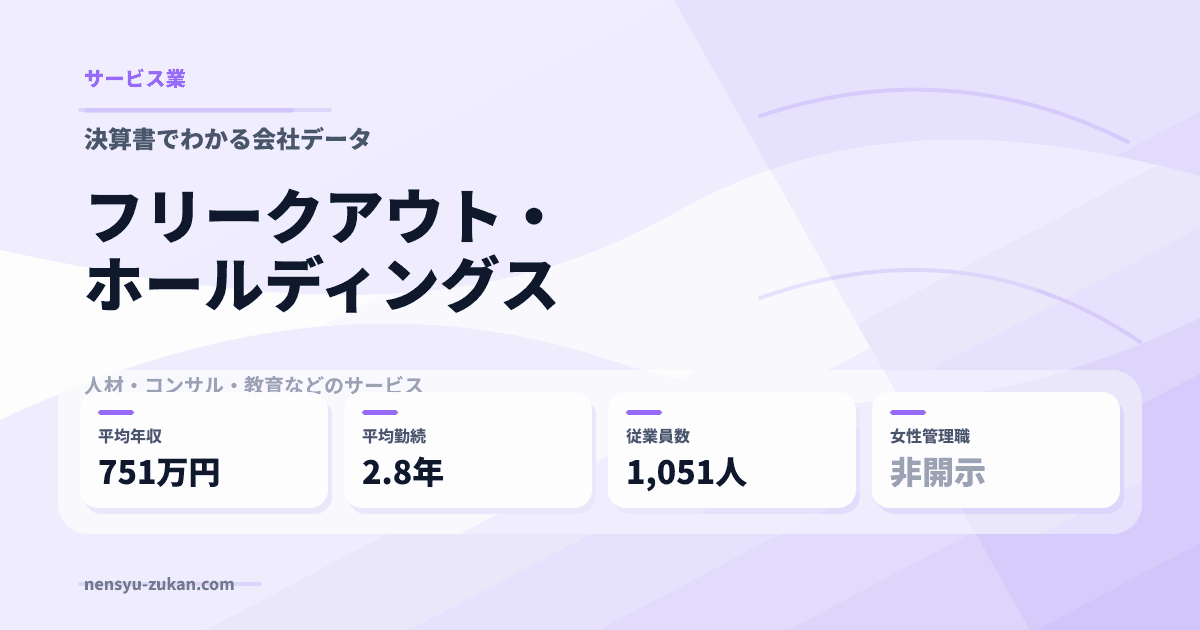 フリークアウト・ホールディングスの年収・働き方データ