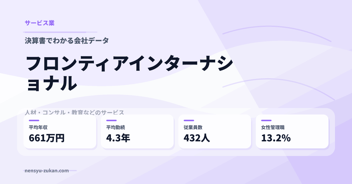 フロンティアインターナショナルの年収・働き方データ