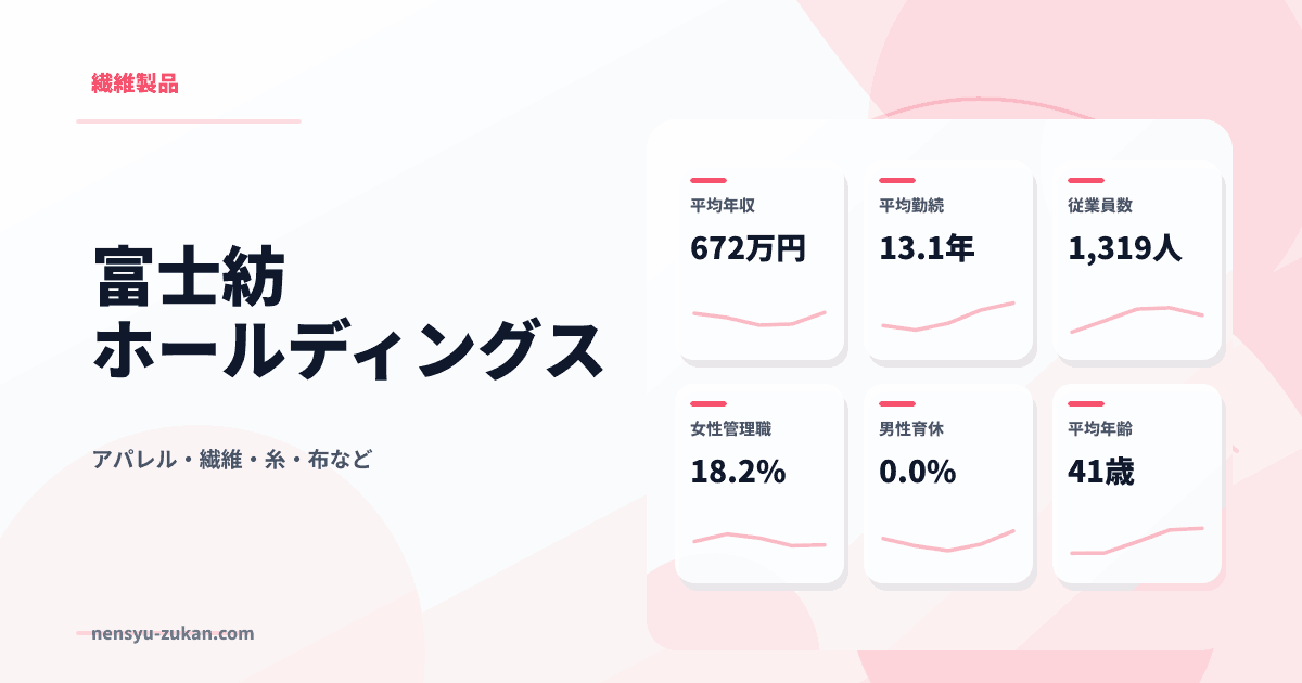 富士紡ホールディングスの年収・働き方データ