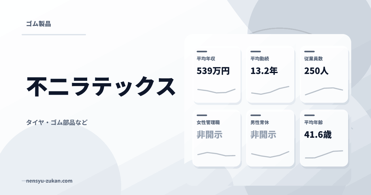 不二ラテックスの年収・働き方データ