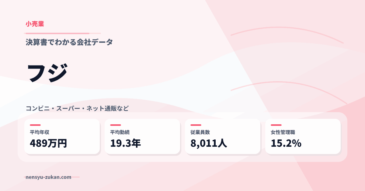 フジの年収・働き方データ