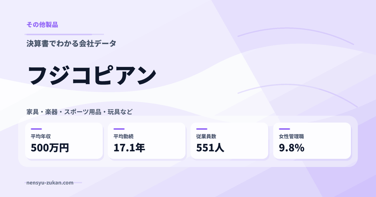 フジコピアンの年収・働き方データ