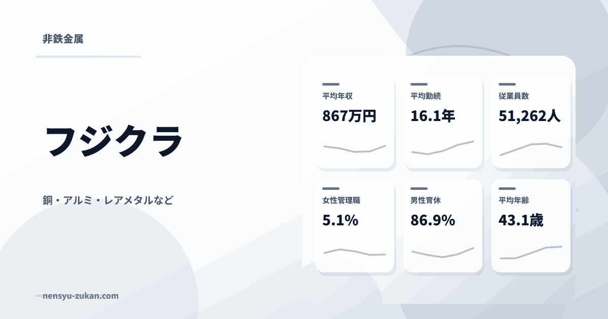 フジクラの年収・働き方データ