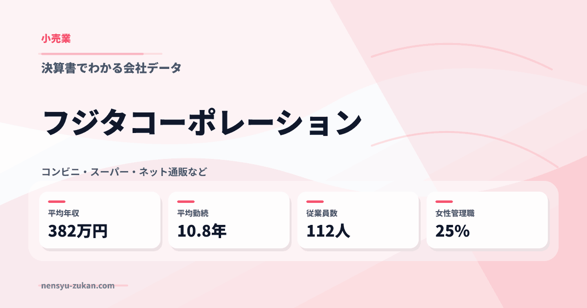 フジタコーポレーションの年収・働き方データ