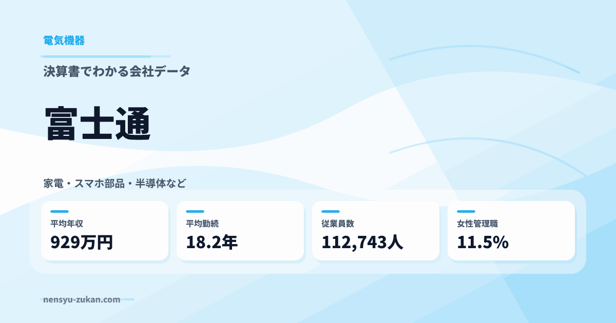 富士通の年収・働き方データ