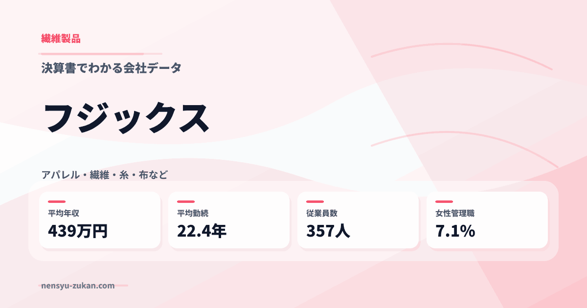 フジックスの年収・働き方データ
