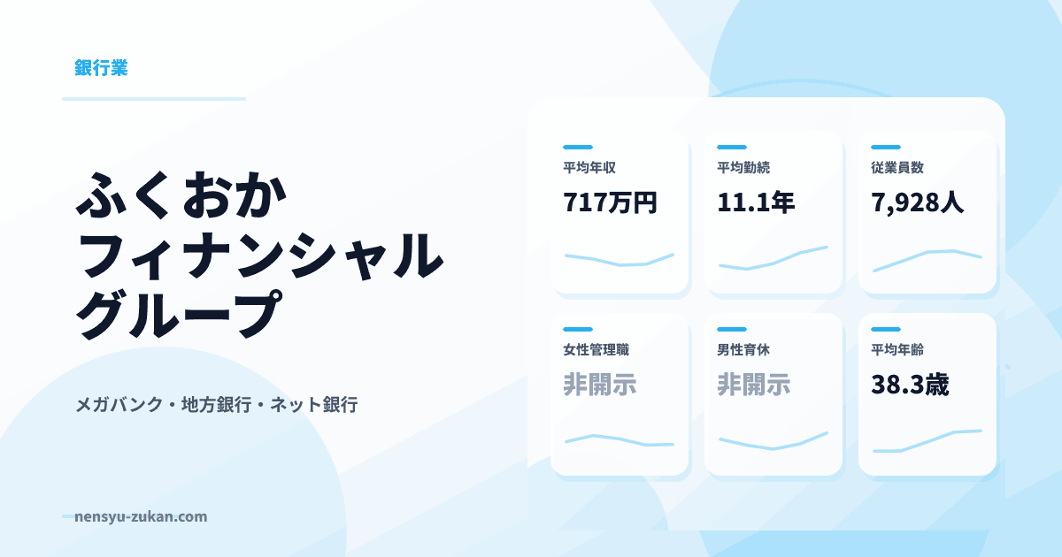 ふくおかフィナンシャルグループの年収・働き方データ