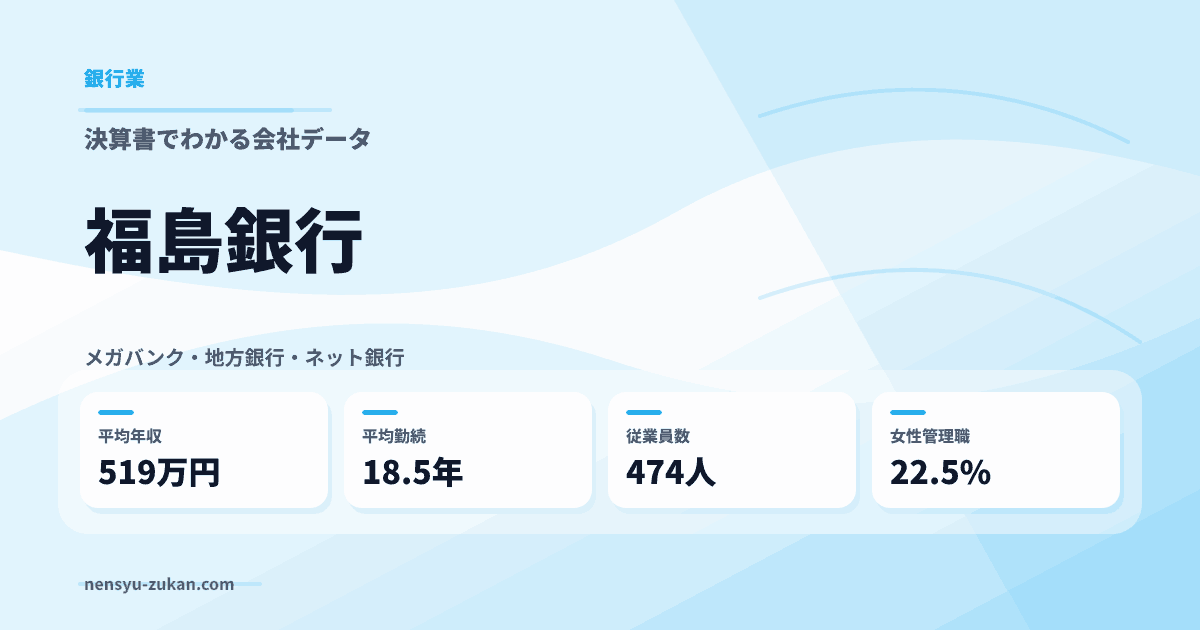 福島銀行の年収・働き方データ