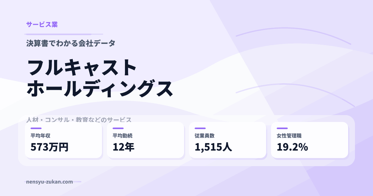 フルキャストホールディングスの年収・働き方データ