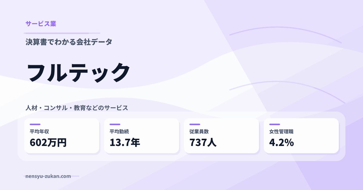 フルテックの年収・働き方データ