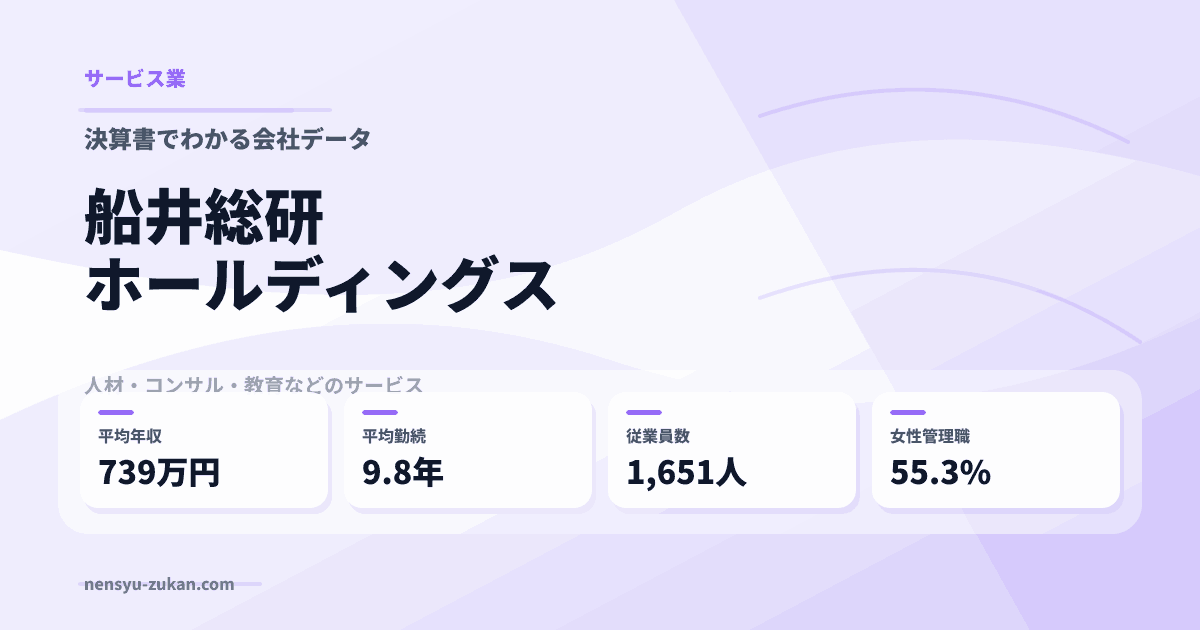 船井総研ホールディングスの年収・働き方データ
