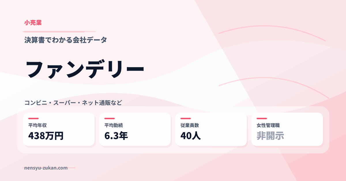 ファンデリーの年収・働き方データ